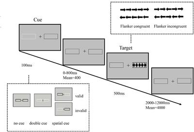 The Influence of Action Video Games on Attentional Functions Across Visual and Auditory Modalities